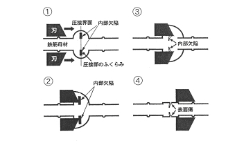 熱間押抜手順